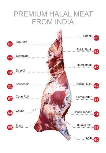 Buffalo meat cut guide